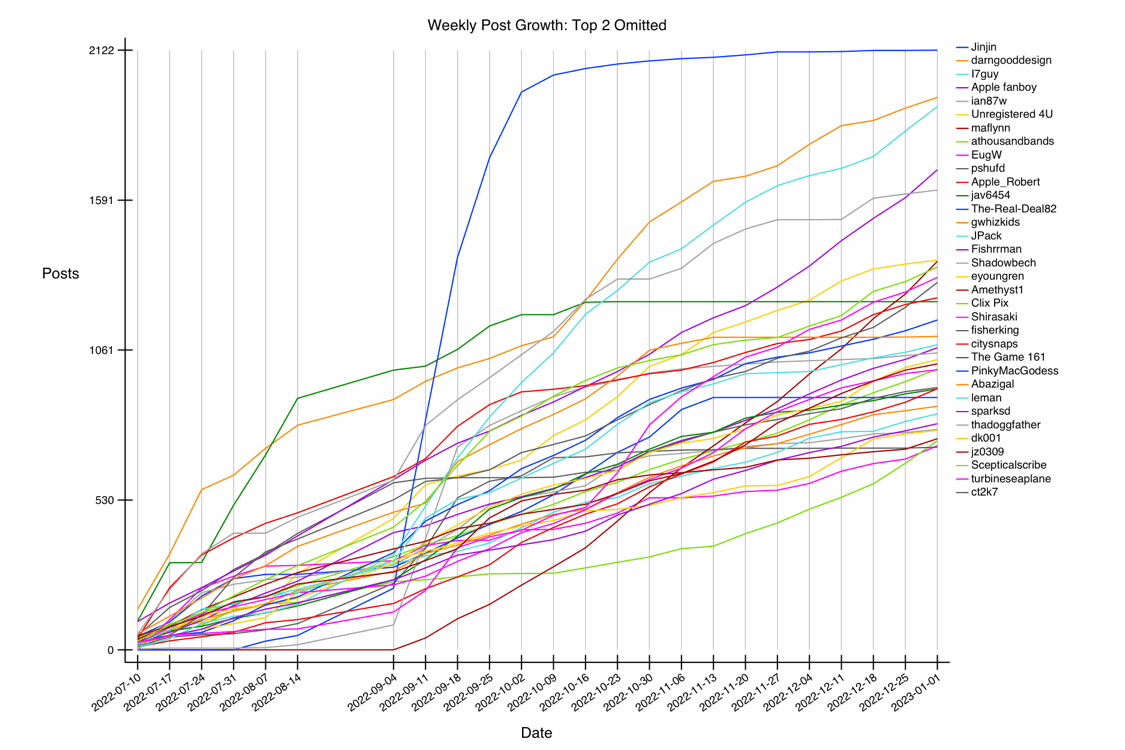 GRAPH-30--growth-31.gif