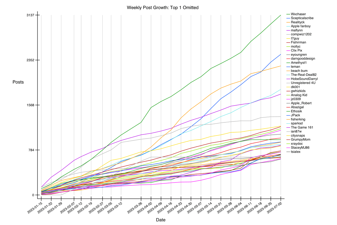 GRAPH-30--growth-31.gif