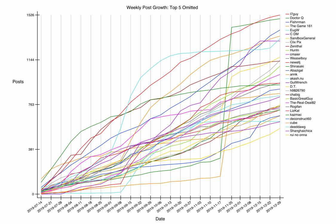 GRAPH-30--growth-31.gif