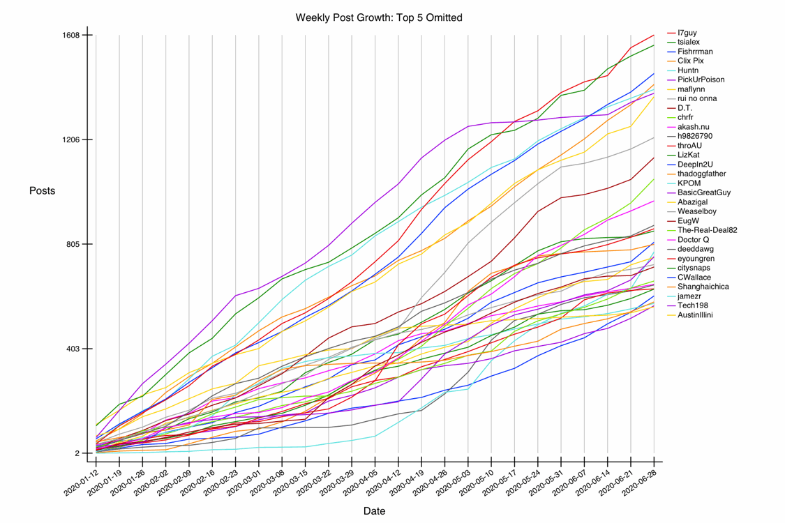 GRAPH-30--growth-31.gif
