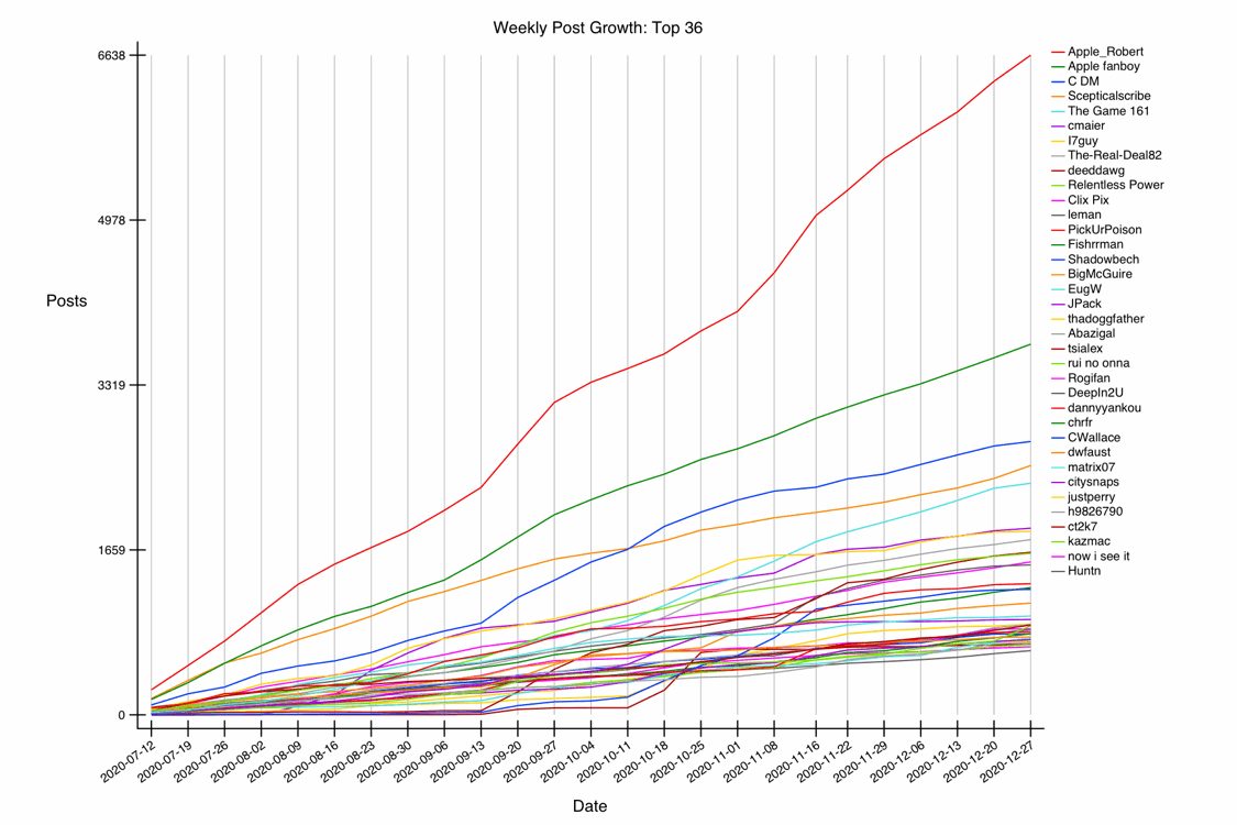 GRAPH-30--growth-36.gif