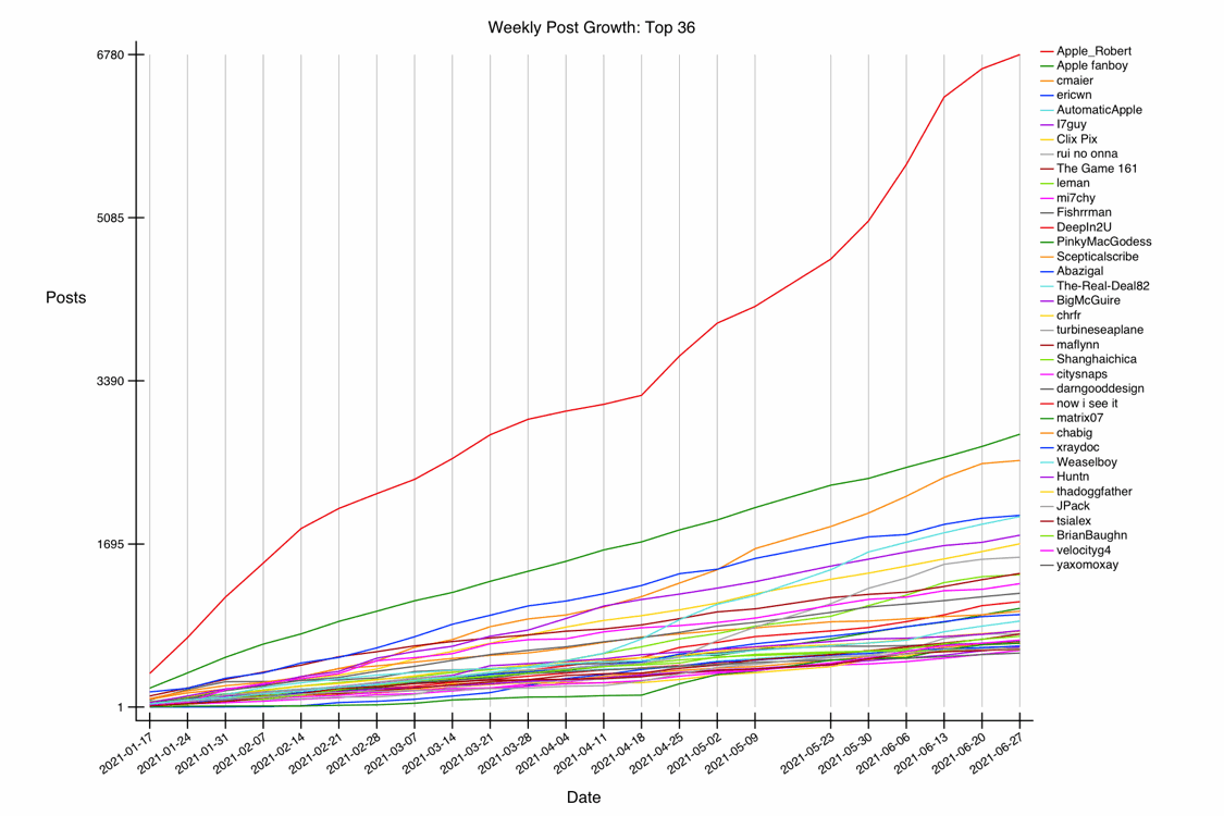 GRAPH-30--growth-36.gif
