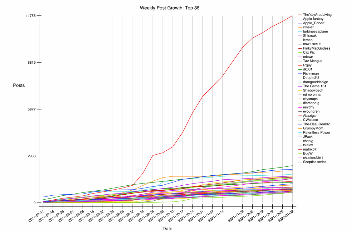 GRAPH-30--growth-36.gif