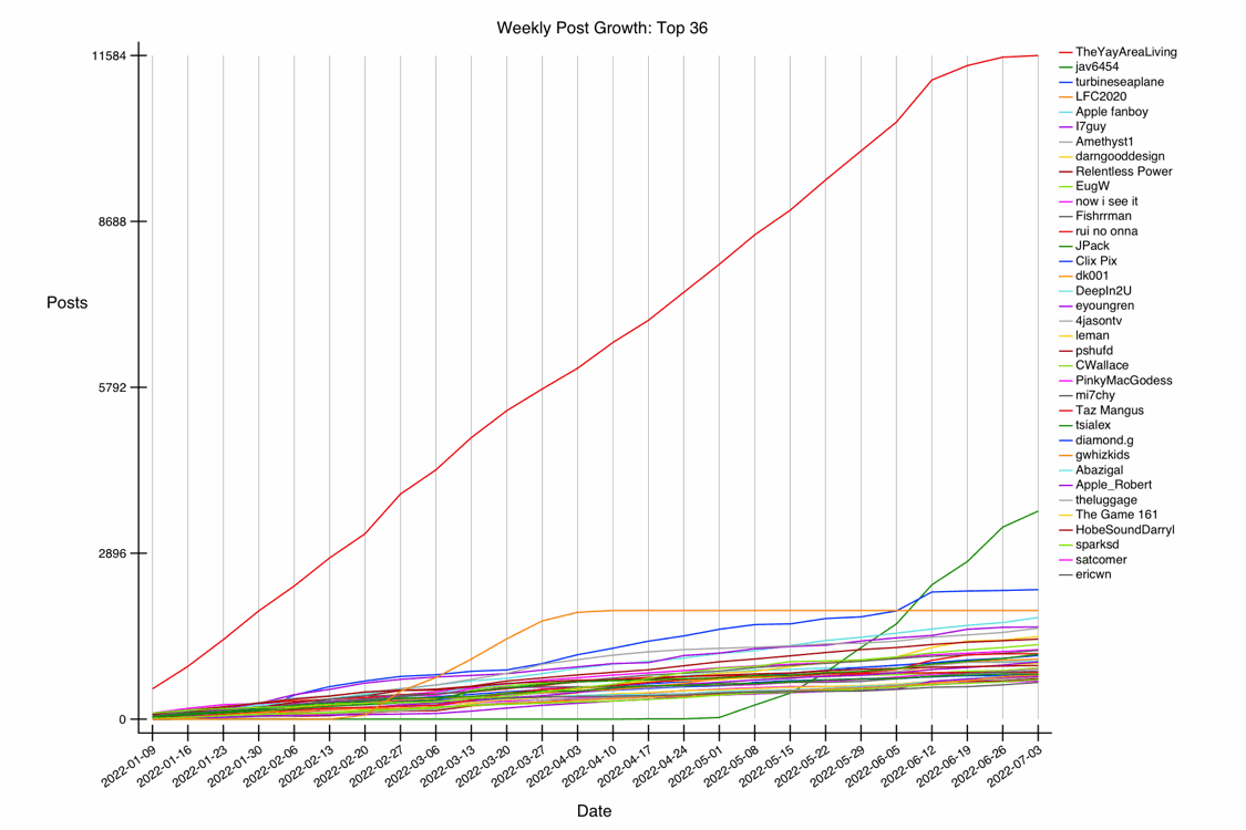 GRAPH-30--growth-36.gif