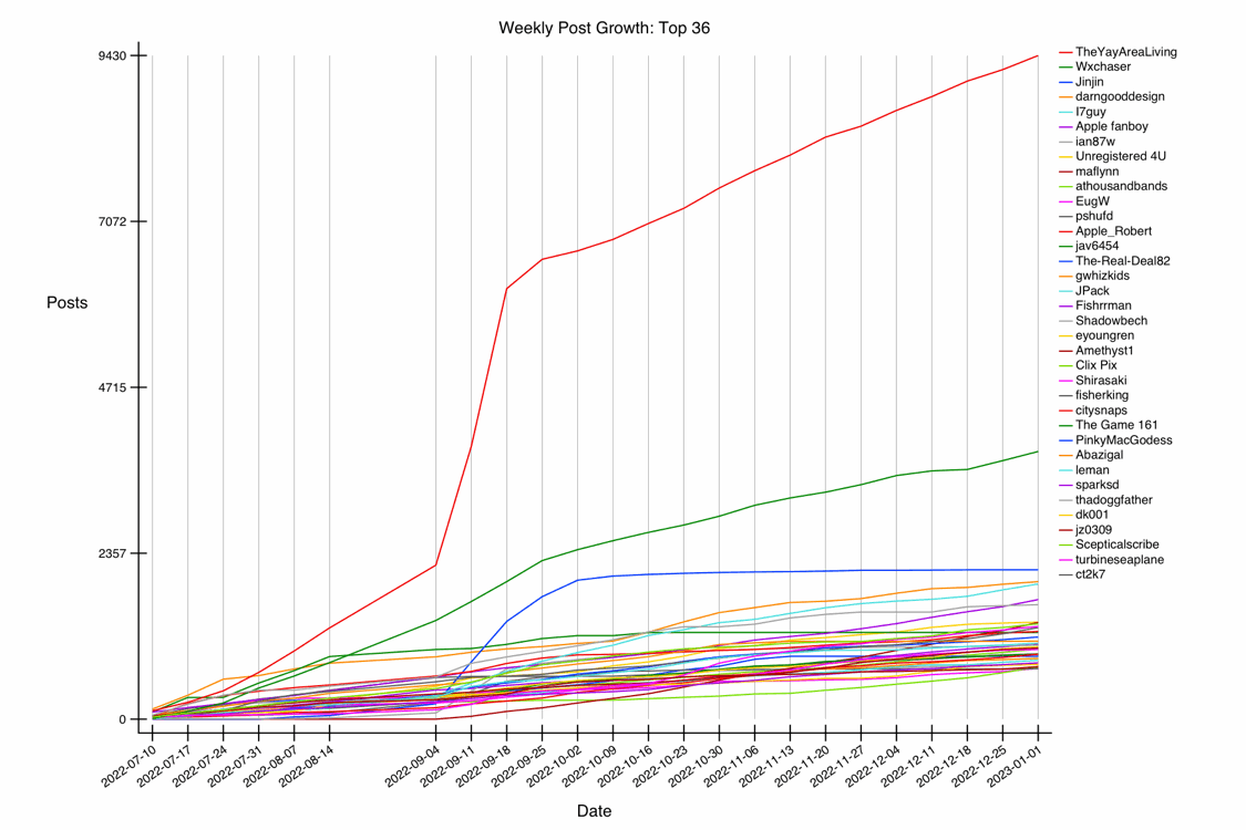 GRAPH-30--growth-36.gif