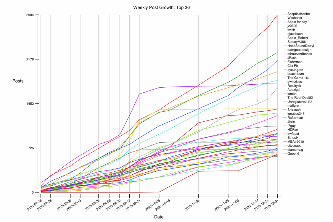 GRAPH-30--growth-36.gif