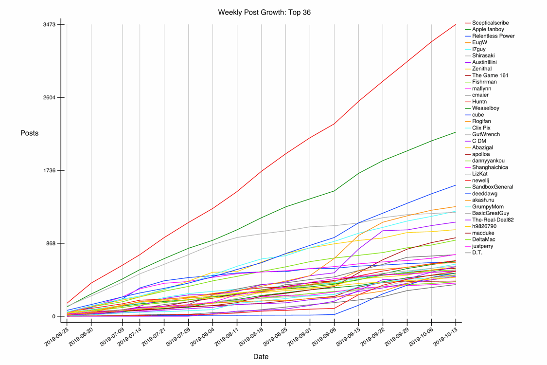 GRAPH-30--growth-36.gif