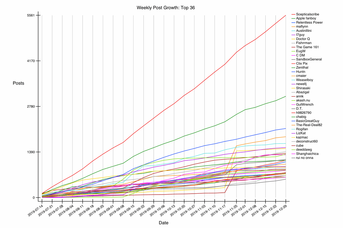 GRAPH-30--growth-36.gif