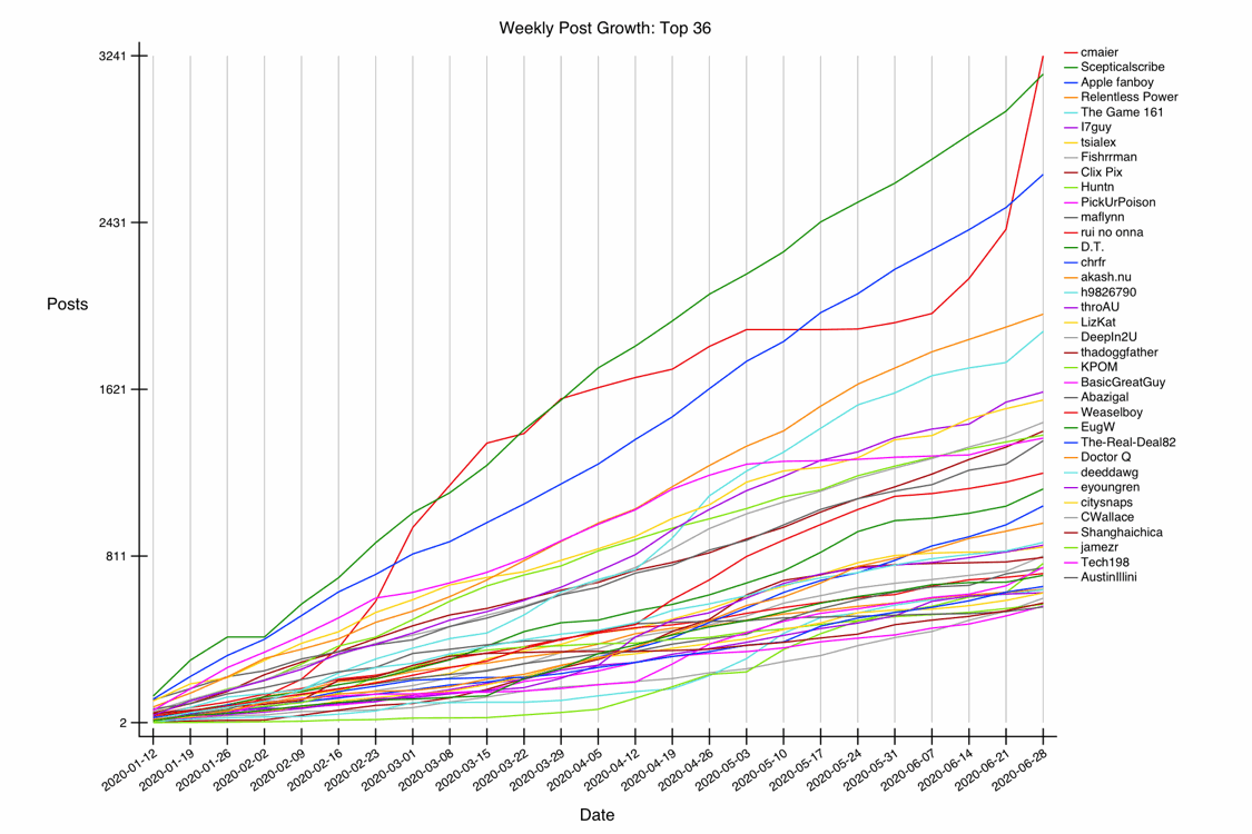 GRAPH-30--growth-36.gif
