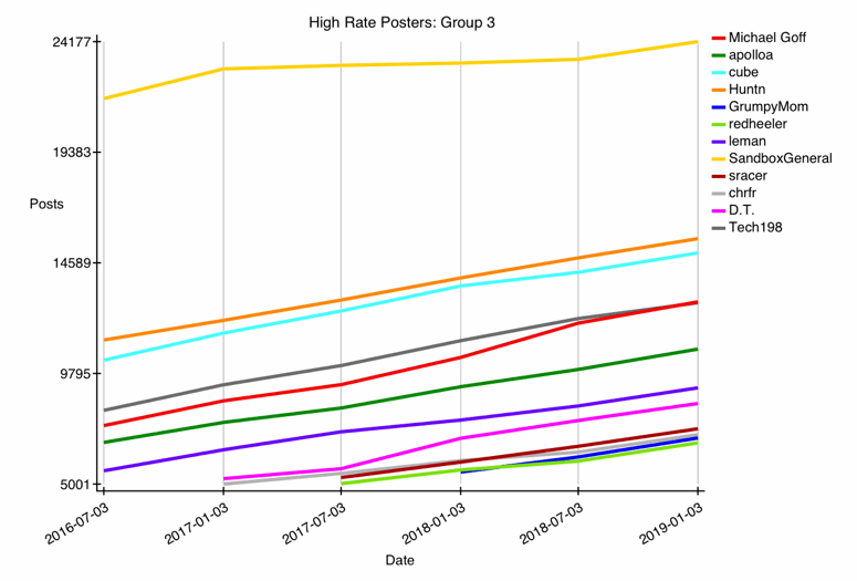 GRAPH-33--high-rate-3.gif