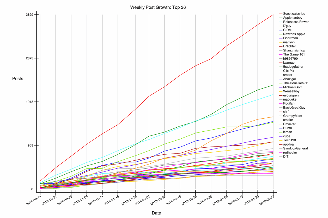 GRAPH-36--growth-36.gif