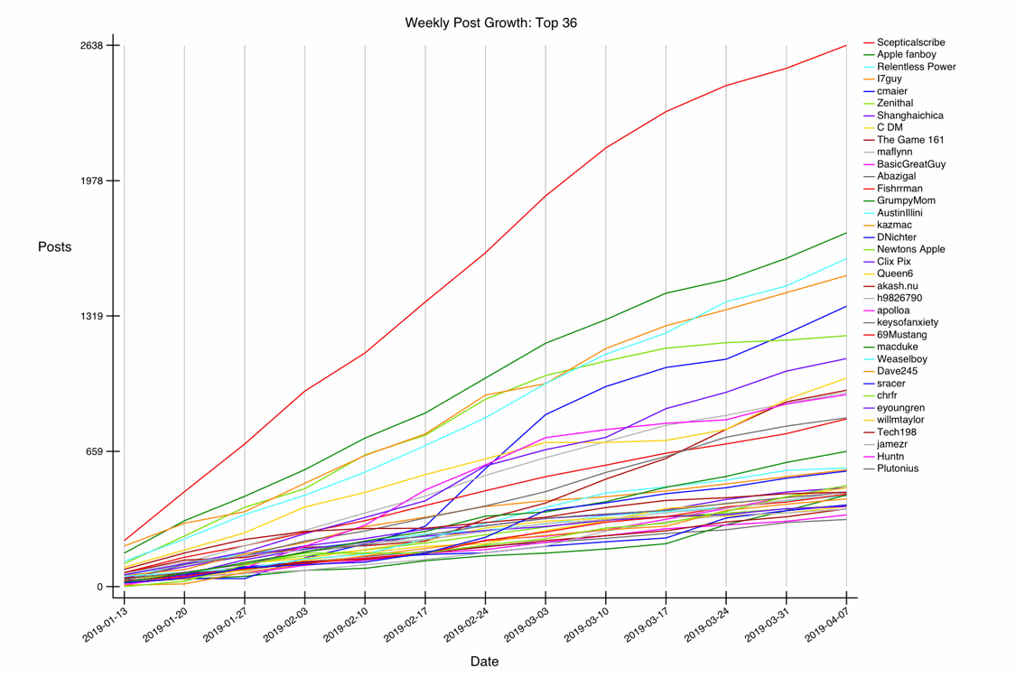 GRAPH-36--growth-36.gif