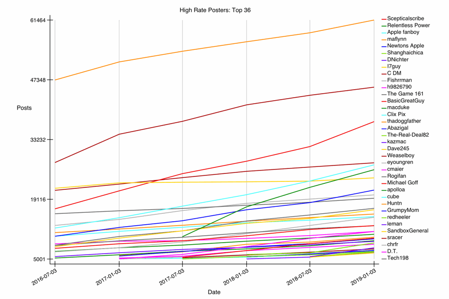 GRAPH-36--high-rate-all.gif
