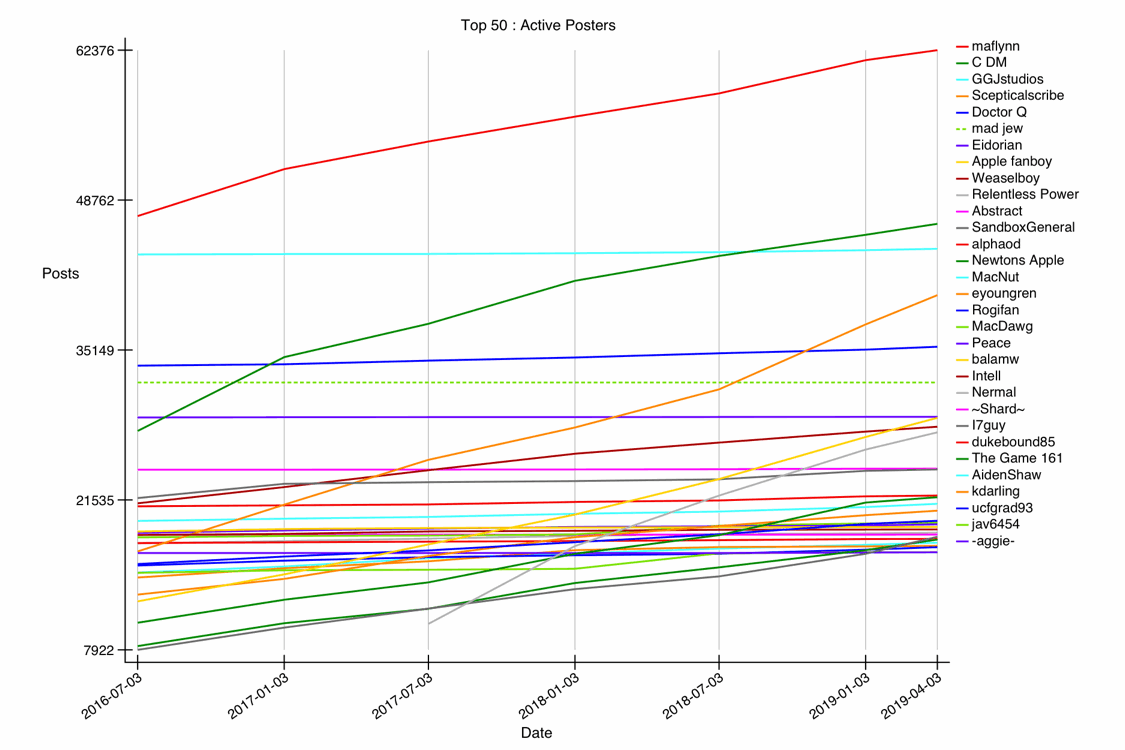 GRAPH-64--active-01-50.gif