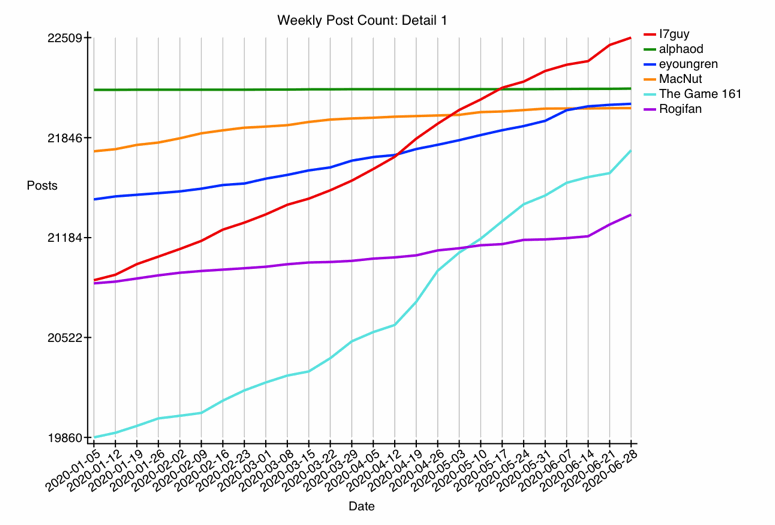 GRAPH-66--detail-1.gif
