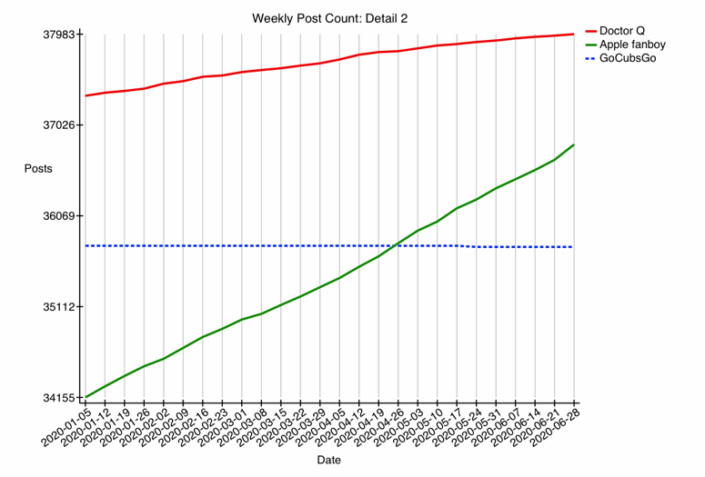 GRAPH-66--detail-2.gif
