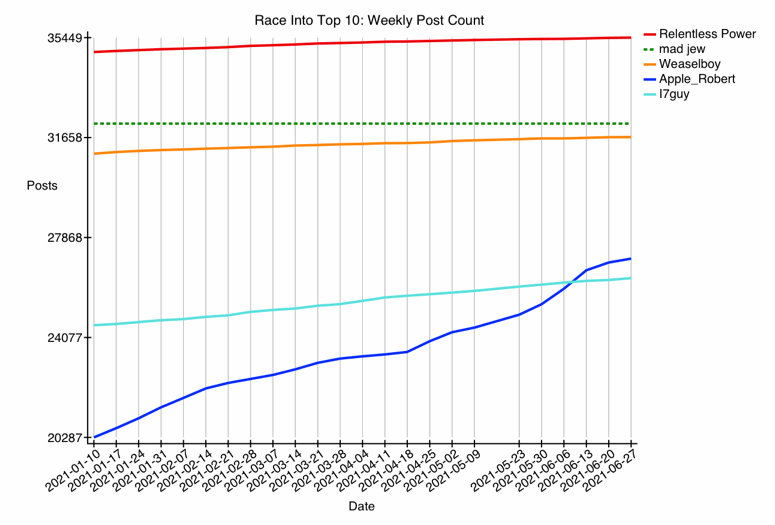 GRAPH-66--fun-1.gif
