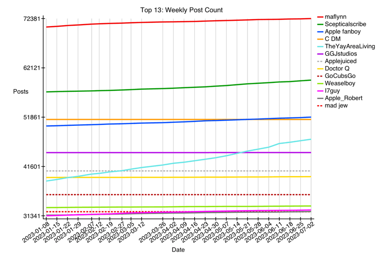 GRAPH-66--fun-1.gif