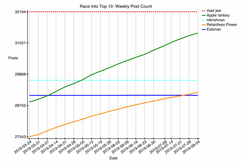 GRAPH-66--fun-1.gif