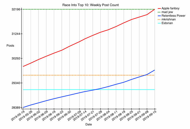 GRAPH-66--fun-1.gif