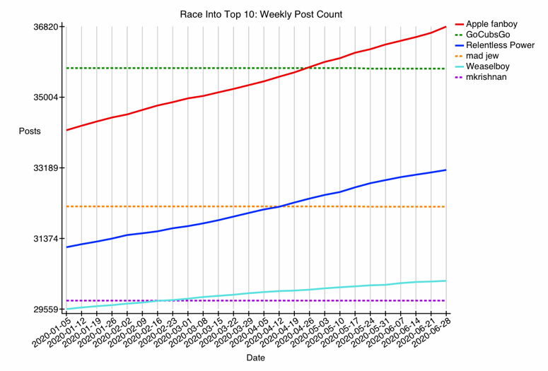 GRAPH-66--fun-1.gif