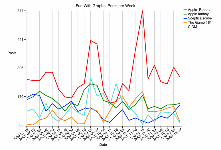 GRAPH-66--fun-10.gif