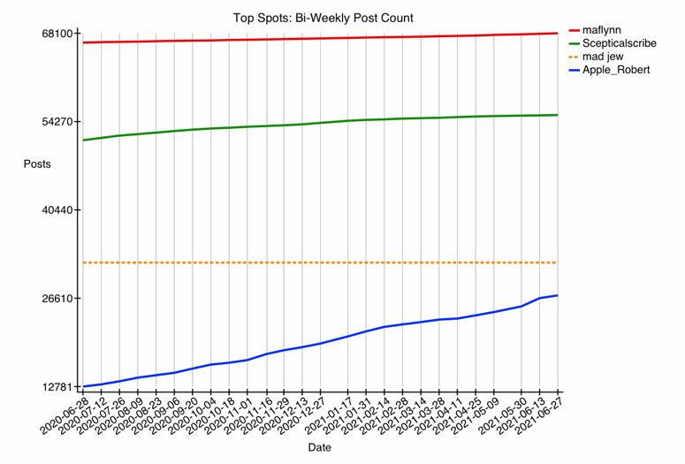 GRAPH-66--fun-10.gif