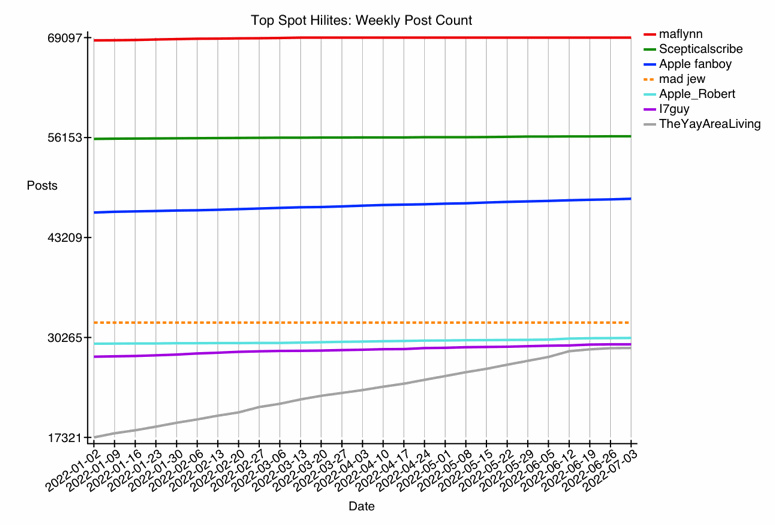GRAPH-66--fun-10.gif