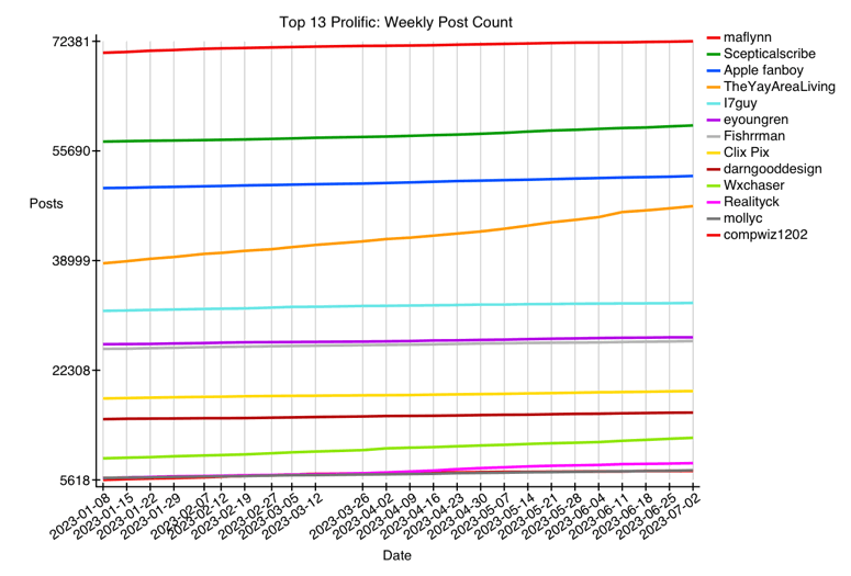 GRAPH-66--fun-10.gif