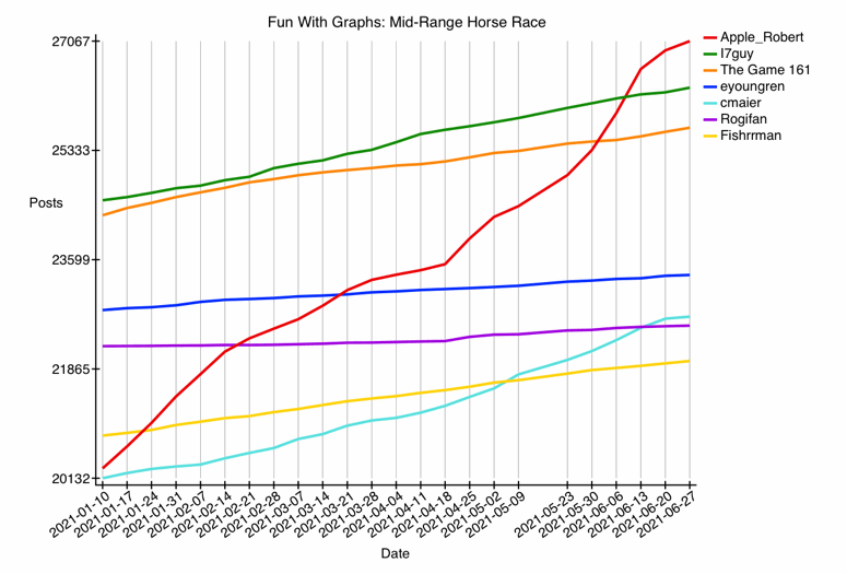 GRAPH-66--fun-11.gif