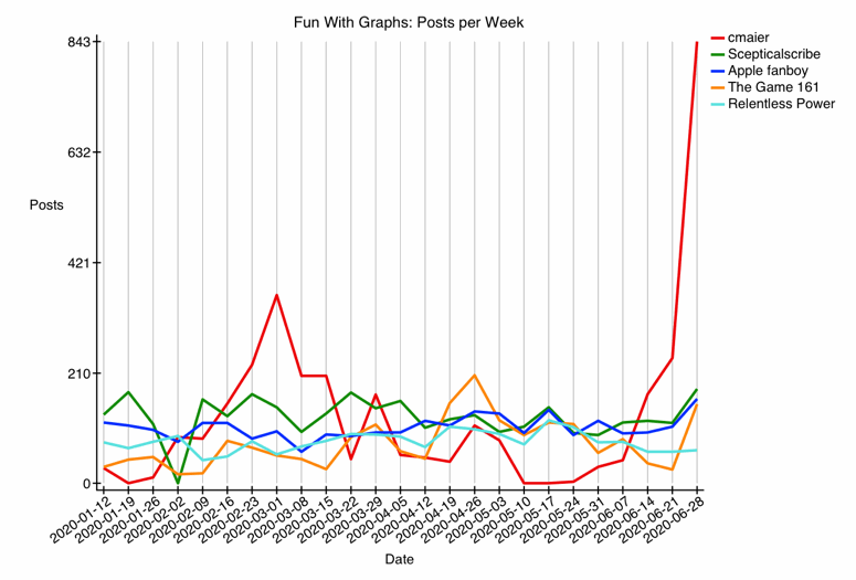 GRAPH-66--fun-11.gif