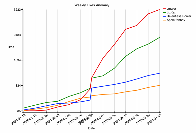 GRAPH-66--fun-12-A.gif