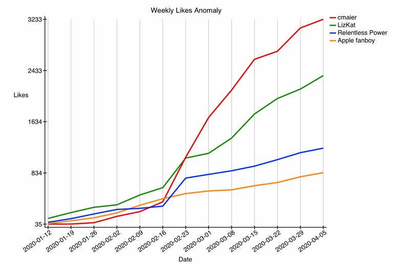 GRAPH-66--fun-12.gif