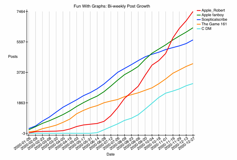 GRAPH-66--fun-13.gif