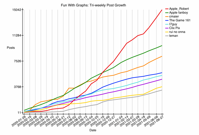 GRAPH-66--fun-13.gif