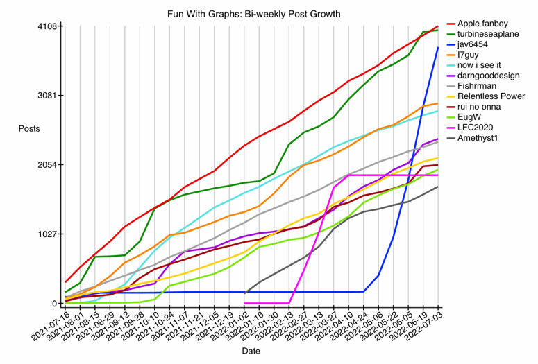 GRAPH-66--fun-13.gif