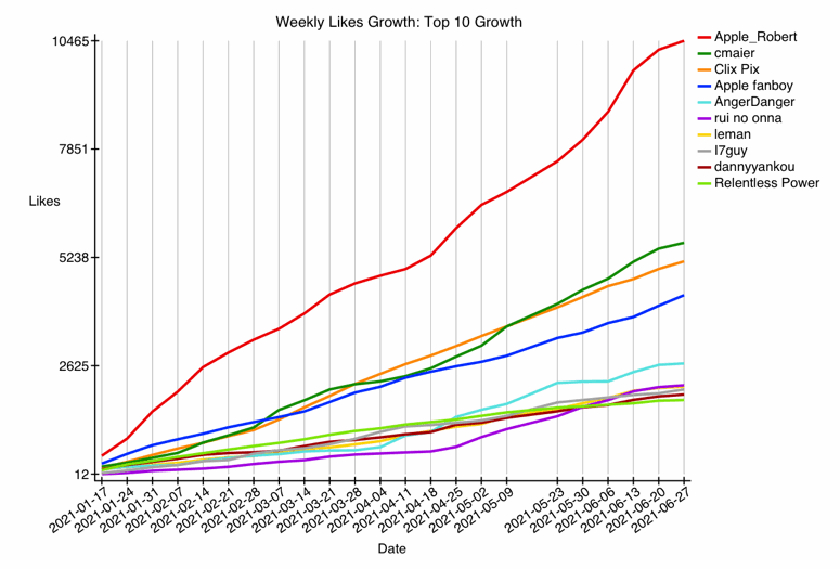 GRAPH-66--fun-2.gif