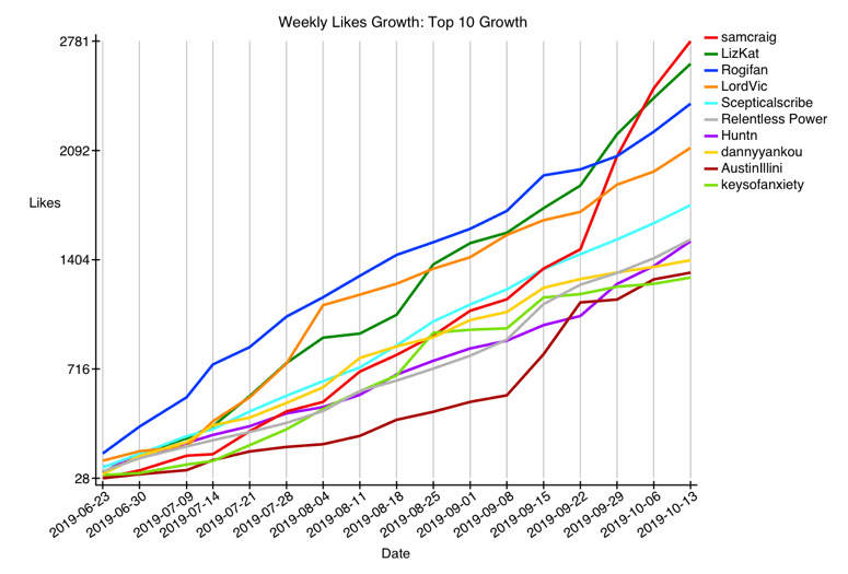 GRAPH-66--fun-2.gif
