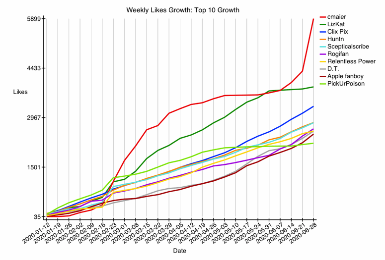 GRAPH-66--fun-2.gif