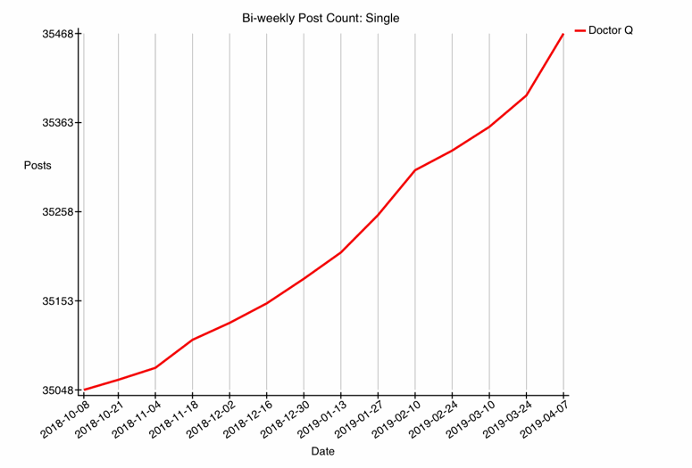 GRAPH-70--single-BI.gif