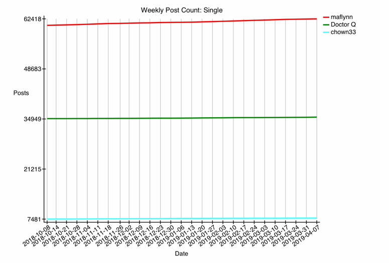 GRAPH-73--single.gif