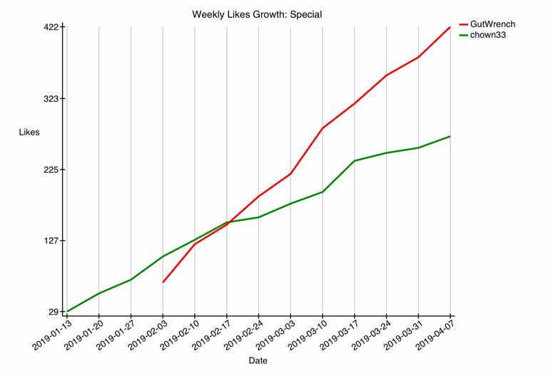 GRAPH-75--likes.gif