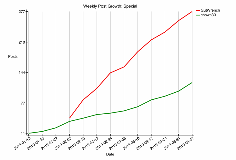 GRAPH-75--special.gif