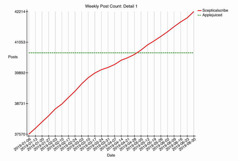 GRAPH-77--detail-1.gif