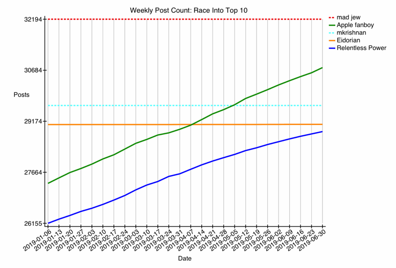 GRAPH-77--fun-1.gif