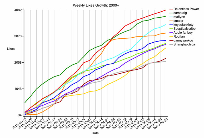 GRAPH-77--fun-2.gif