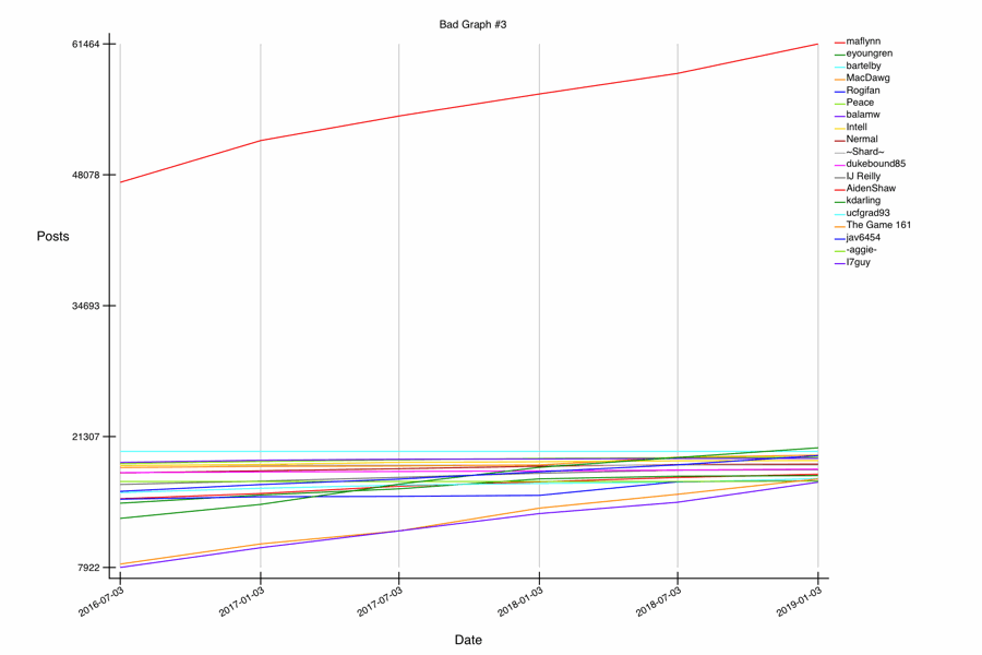 GRAPH-93--bad-3.gif