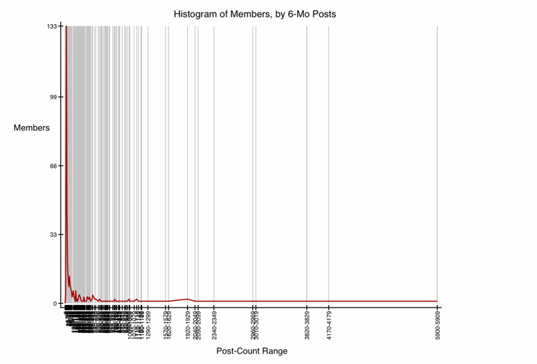 GRAPH-96--histogram-w10.gif