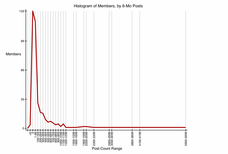GRAPH-97--histogram-w100.gif