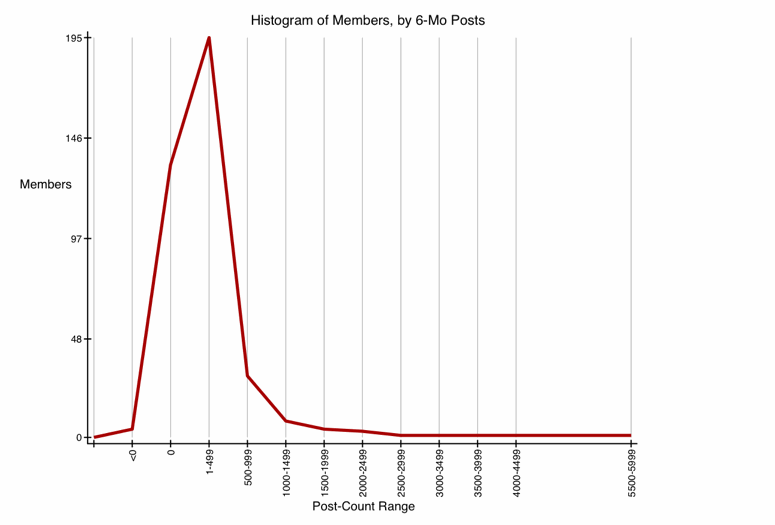 GRAPH-97--histogram-w500.gif
